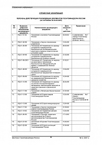 Перечень руководящих документов Госатомнадзора России (по состоянию на 24.04.2001)